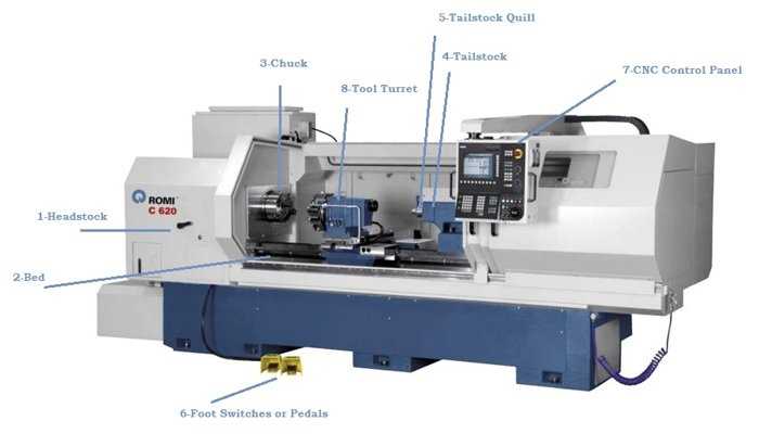 lathe diagram parts