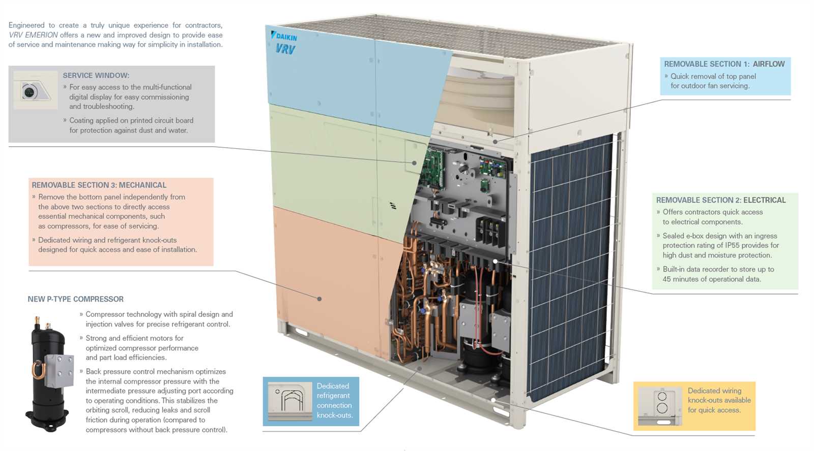 daikin parts diagram