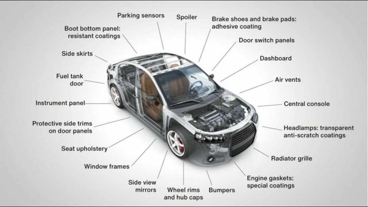 car diagram parts