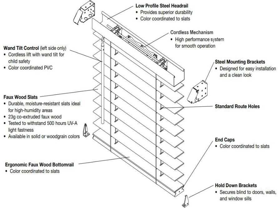 vertical blinds parts diagram