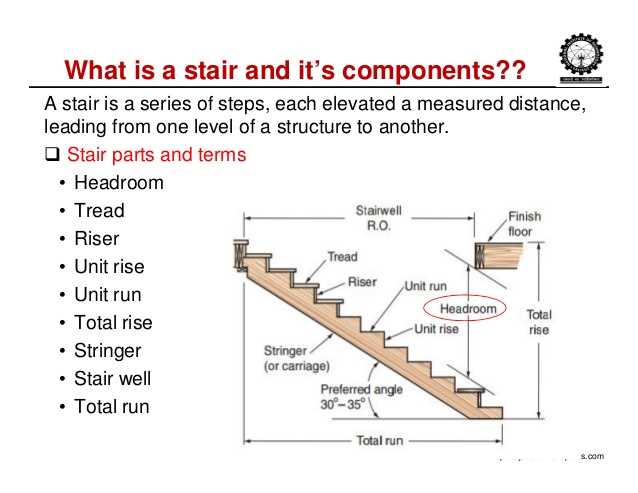 stairway parts diagram