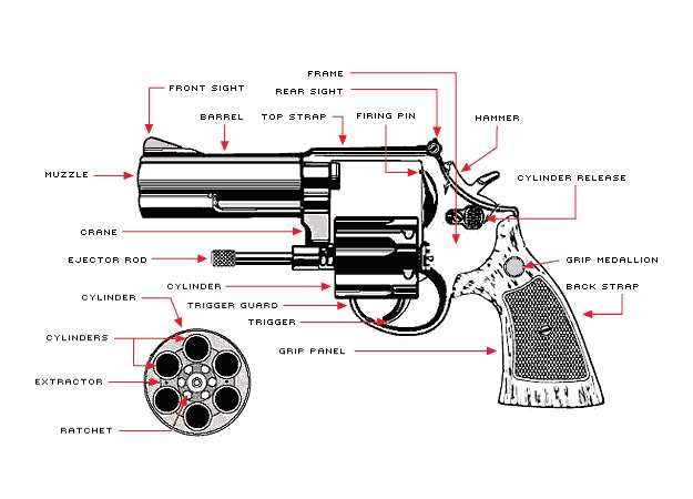 luger parts diagram