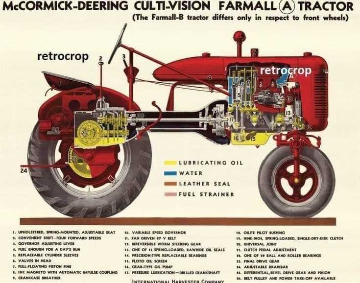 international tractor parts diagram