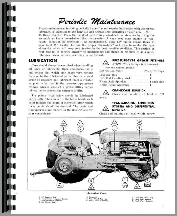 massey ferguson 135 parts diagram