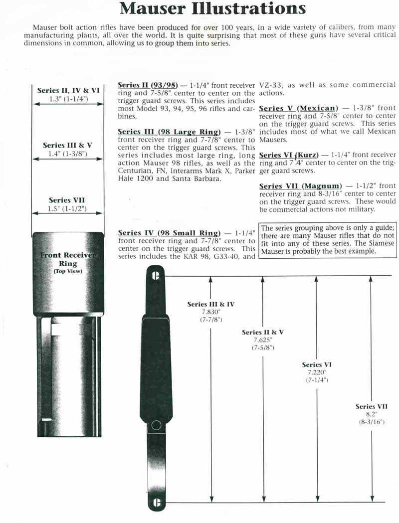 mauser parts diagram