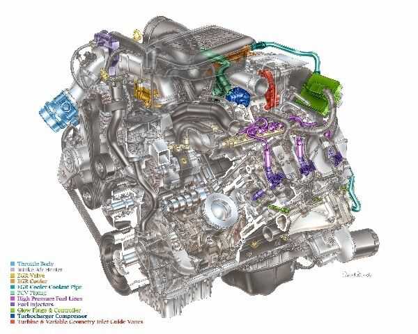 6.6 duramax engine parts diagram