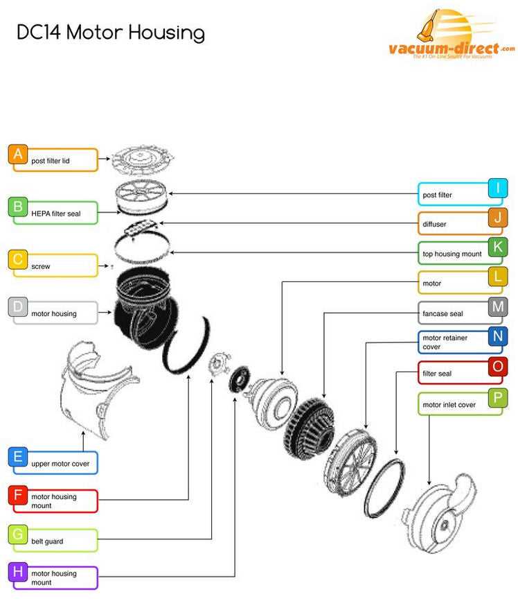 dyson dc14 parts diagram