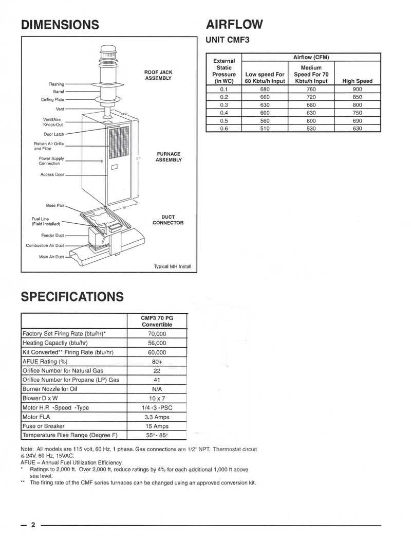 miller furnace parts diagram