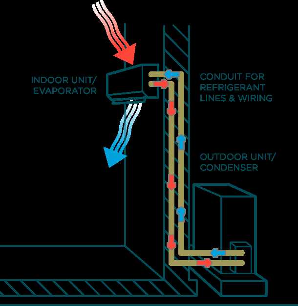 mini split air conditioner parts diagram