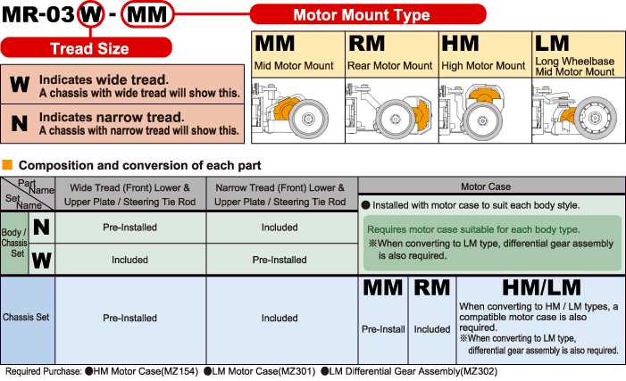 mini z parts diagram