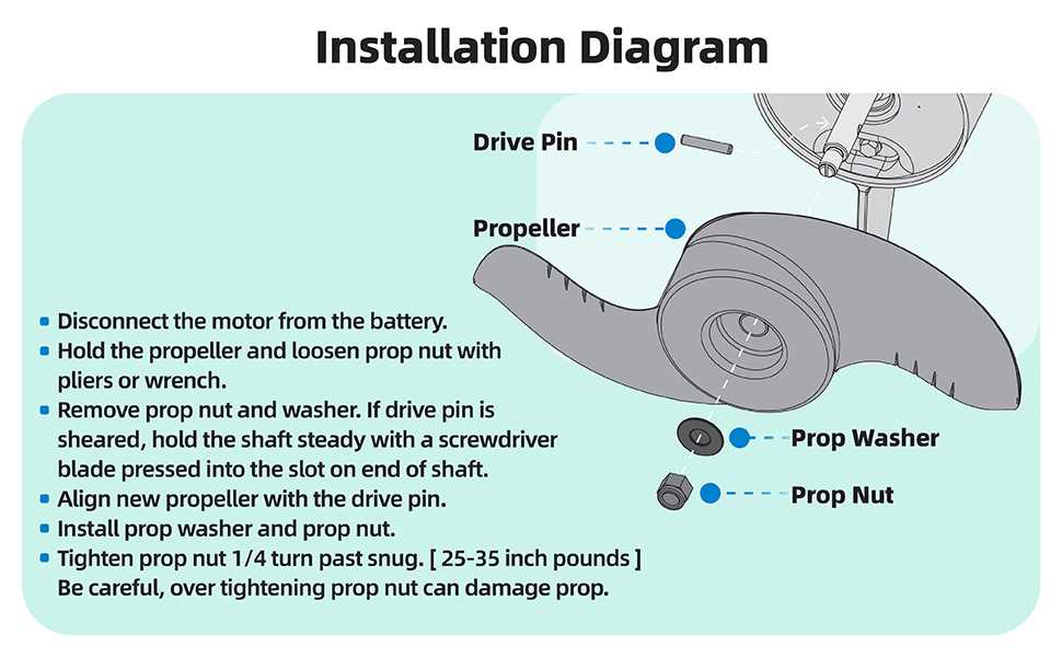 minn kota trolling motor parts diagram