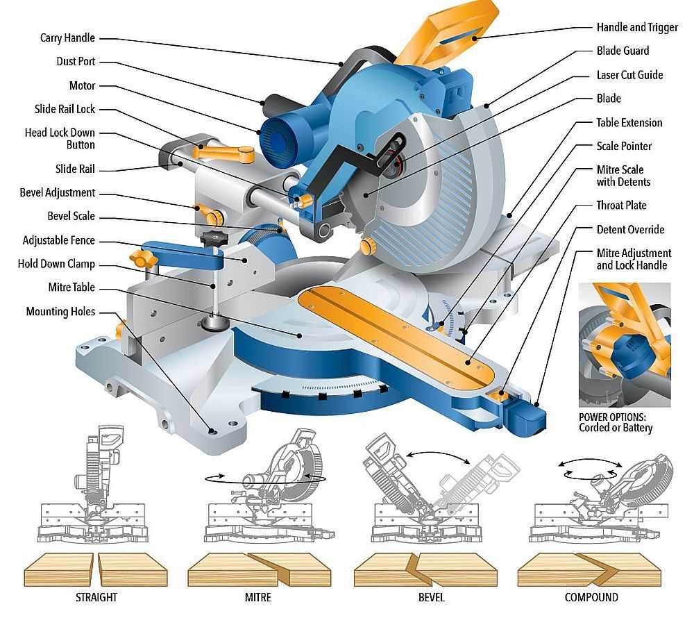 mitre saw parts diagram