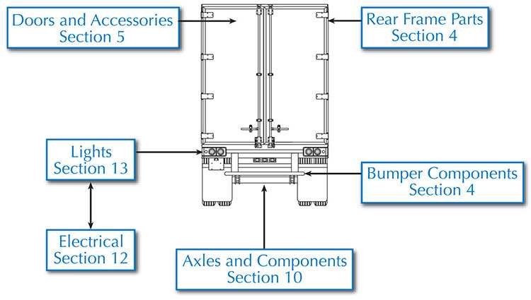 trailer diagram parts