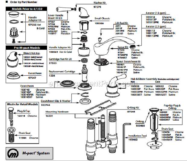 moen monticello bathroom faucet parts diagram