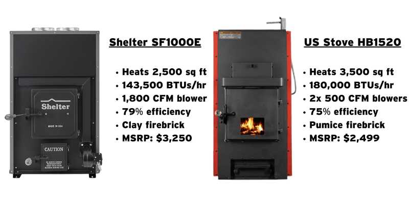 hot blast wood furnace parts diagram