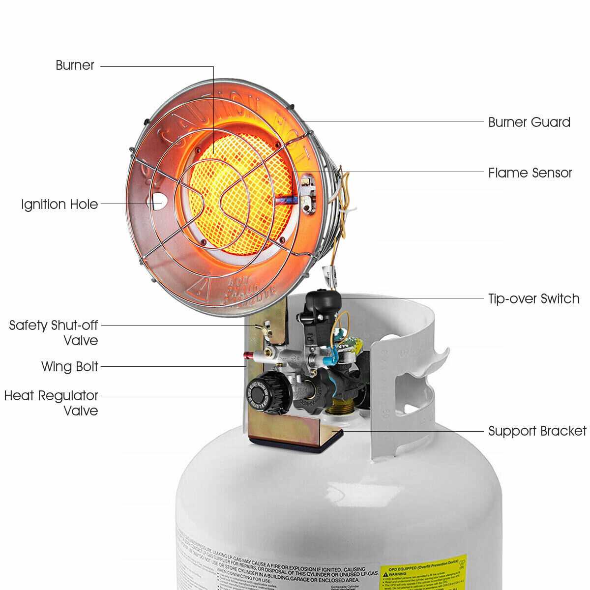 mr heater big buddy parts diagram