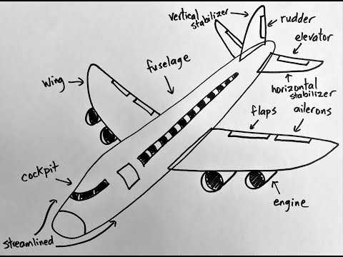 airplane diagram parts