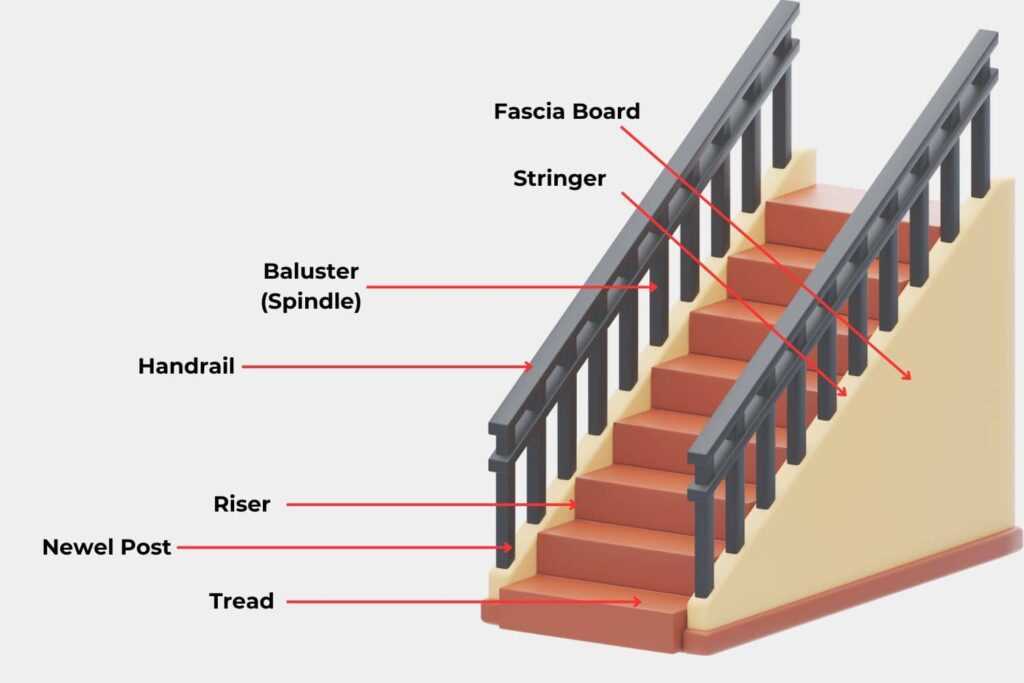 stairway parts diagram
