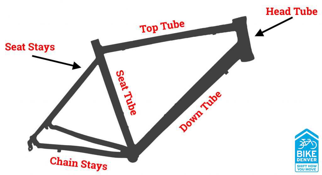 mtb parts diagram