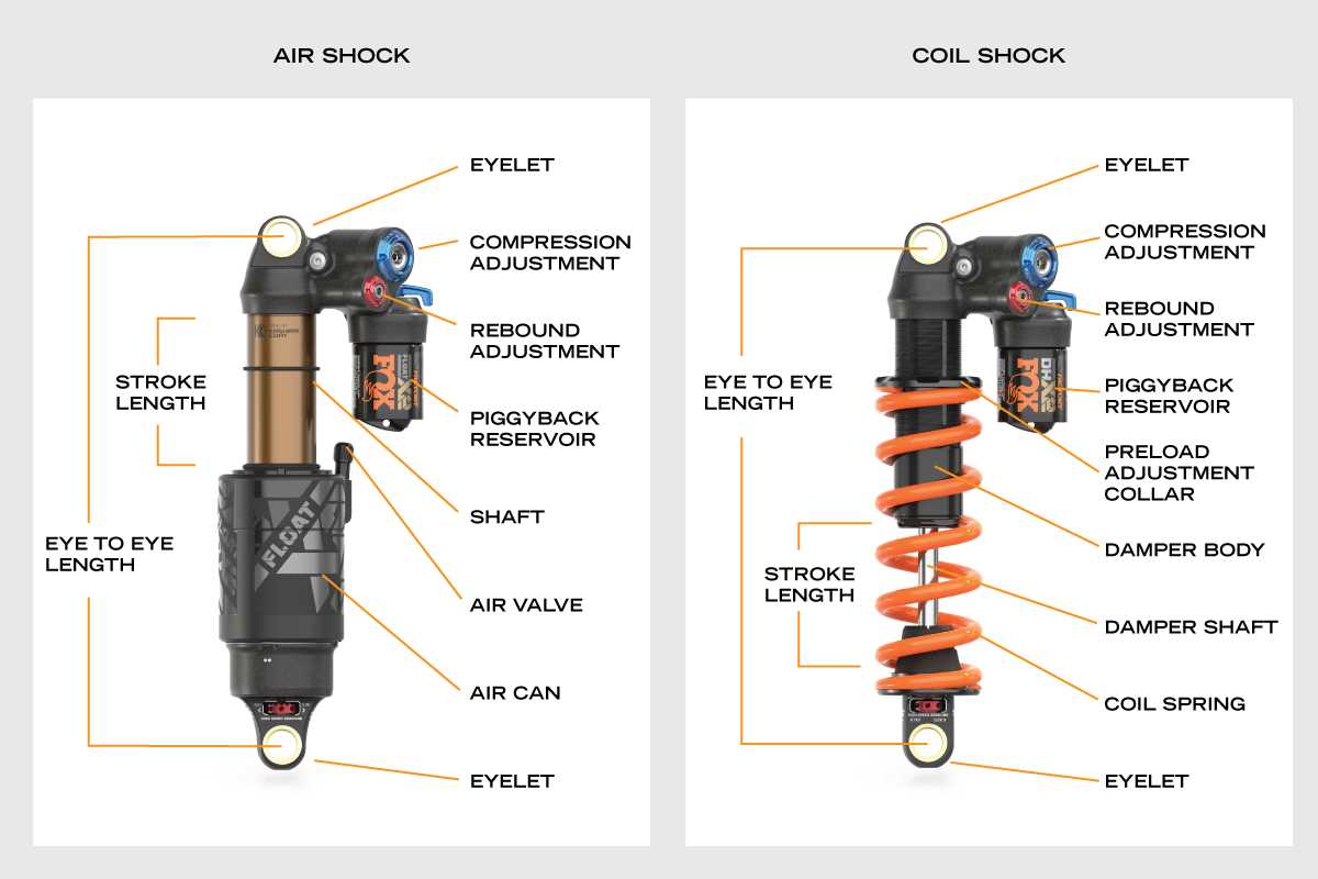 mtb parts diagram