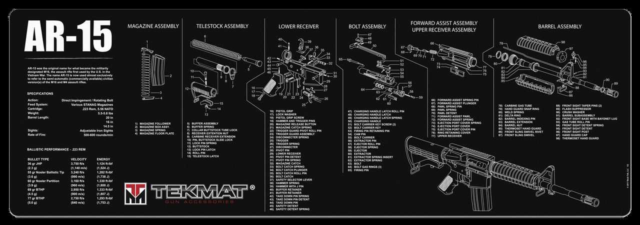 ar 15 parts diagram