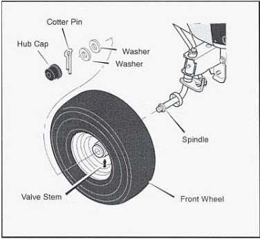 murray riding lawn mower parts diagram