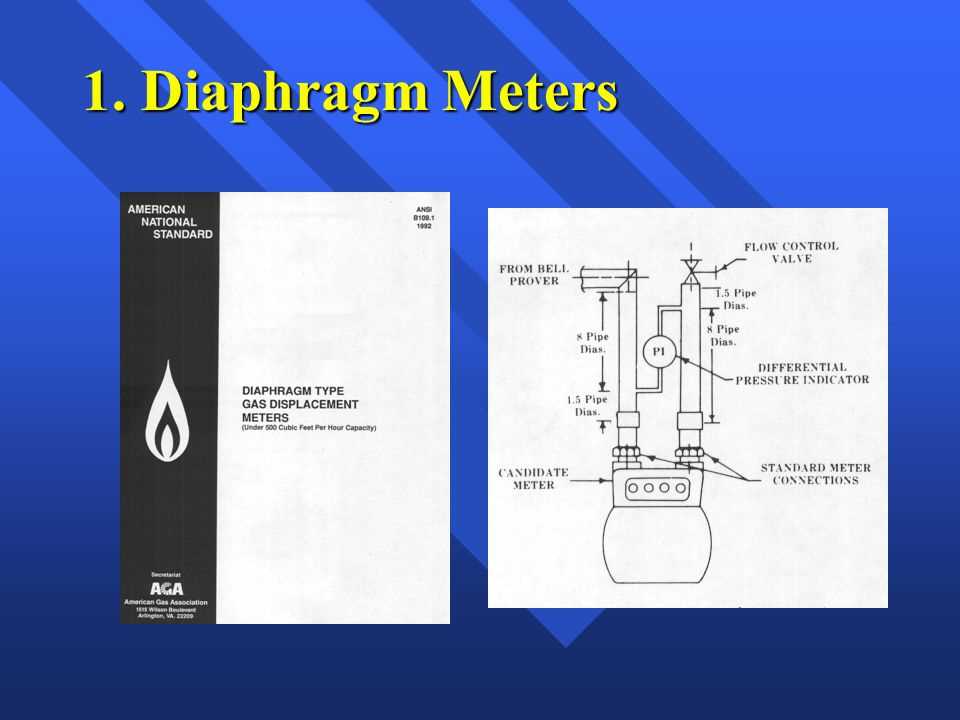 gas meter parts diagram