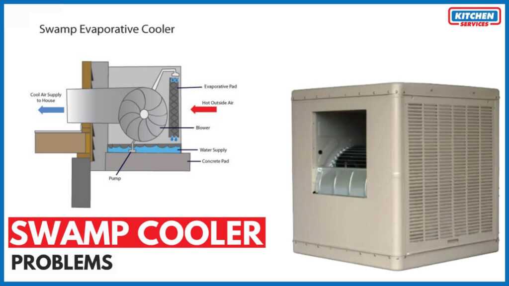 swamp cooler parts diagram