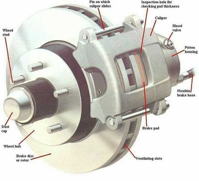 caliper parts diagram