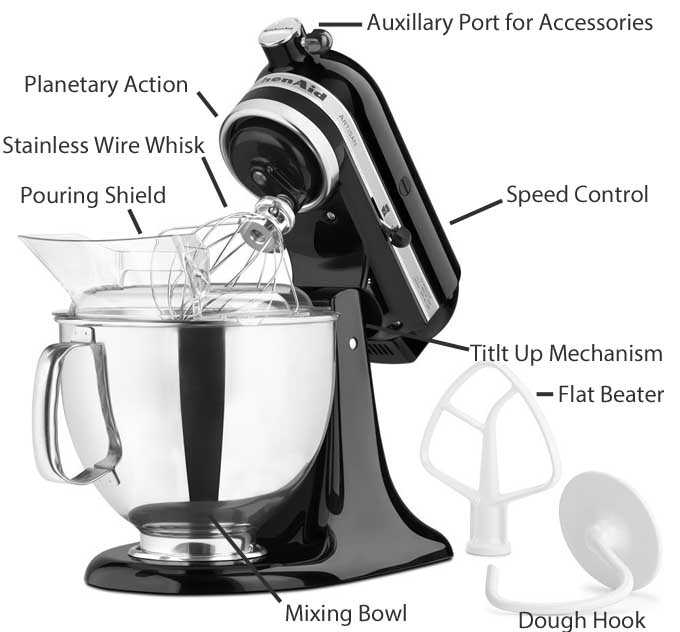 kitchenaid professional 600 mixer parts diagram