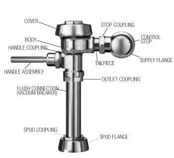 sloan parts diagram