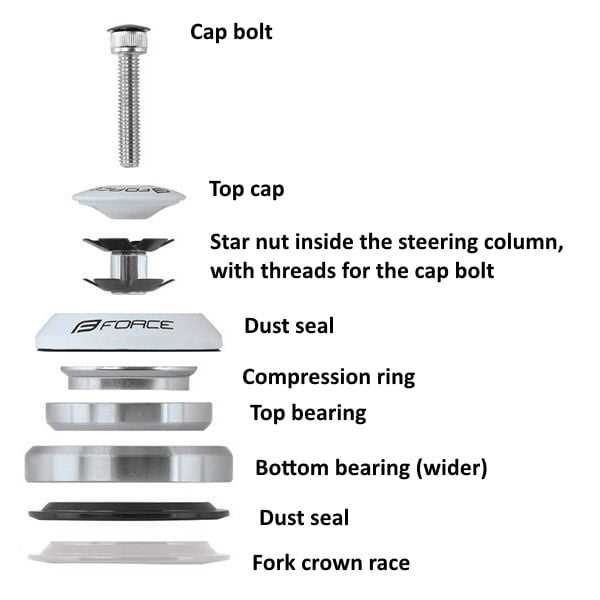 bike fork parts diagram