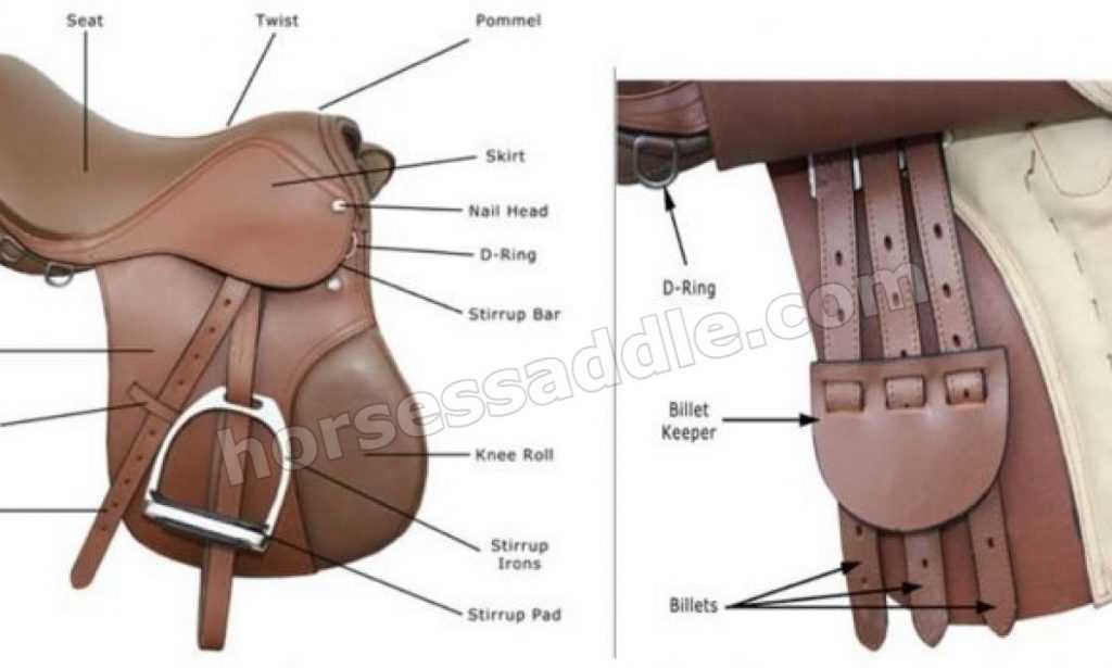 western saddle diagram parts