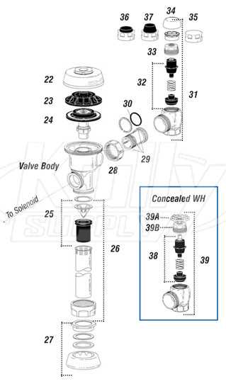 sloan royal flushometer parts diagram