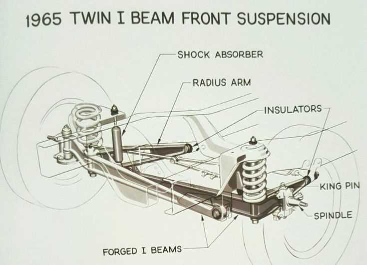 ford f350 front suspension parts diagram