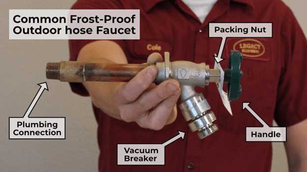 old outdoor faucet parts diagram