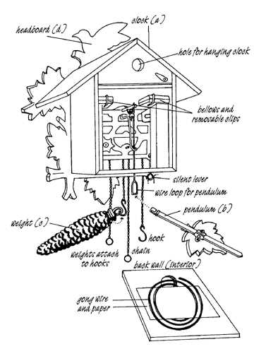 anniversary clock parts diagram