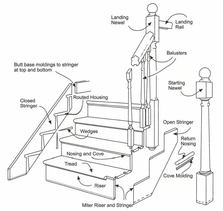 stair parts diagram