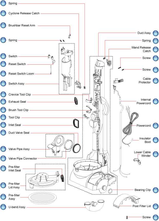 dyson dc33 parts diagram