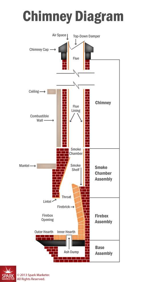 parts of a fireplace diagram