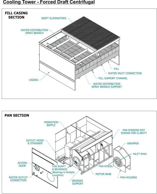 diagram cooling tower parts