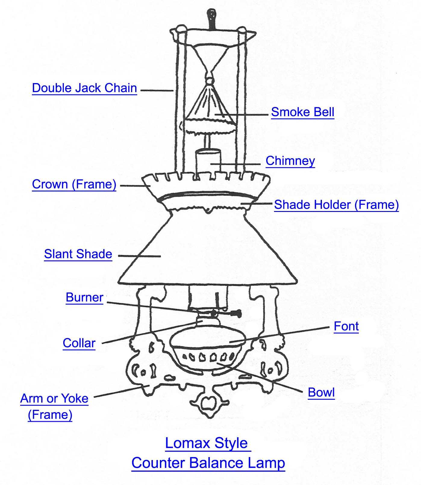 oil lamp parts diagram