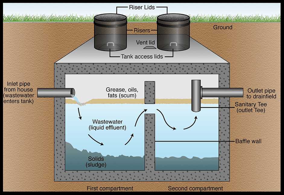 septic tank parts diagram