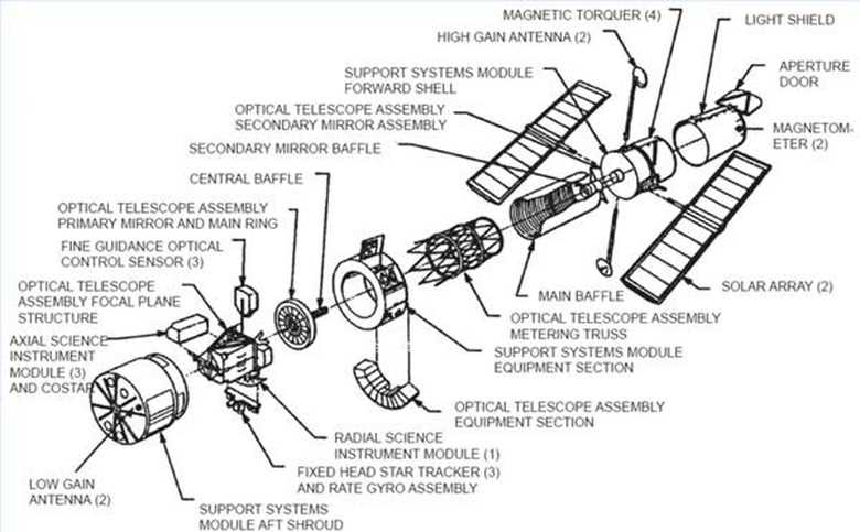 parts of a telescope diagram