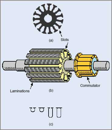 dc motor parts diagram