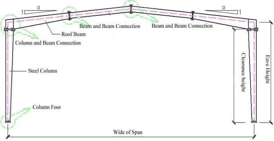 metal building parts diagram