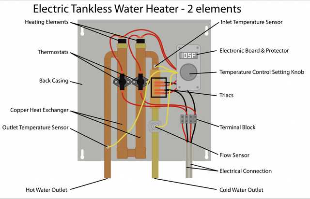 hot water heater parts diagram