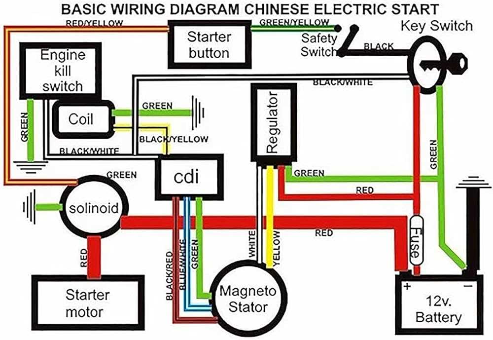 taotao 110cc atv parts diagram