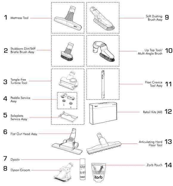 dyson dc33 parts diagram