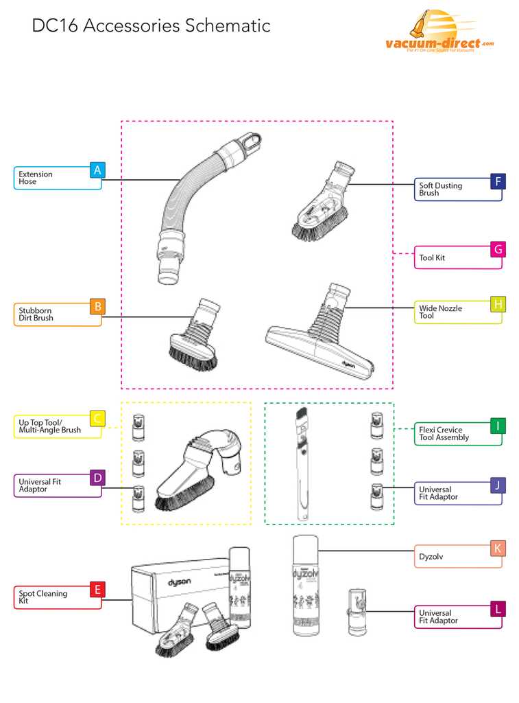 dyson dc28 parts diagram